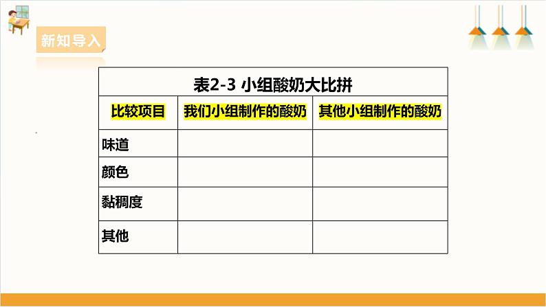 第二单元《微生物的妙用》第二课时课件第5页