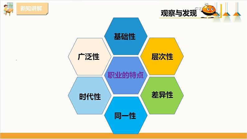 粤教版三年级下册综合实践活动第六单元《职场体验日》第一课时  课件第7页