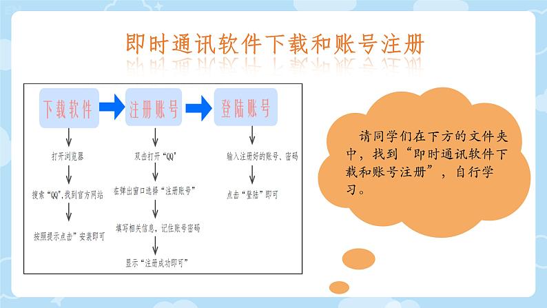 广西科教版五年级上 4.2即时信息多样化PPT课件第5页