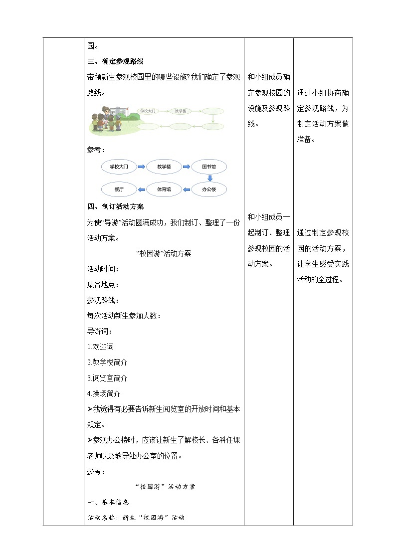 【沪科+黔科版】《综合实践活动》五上 学校主人翁 活动一《迎接新朋友》教案第3页