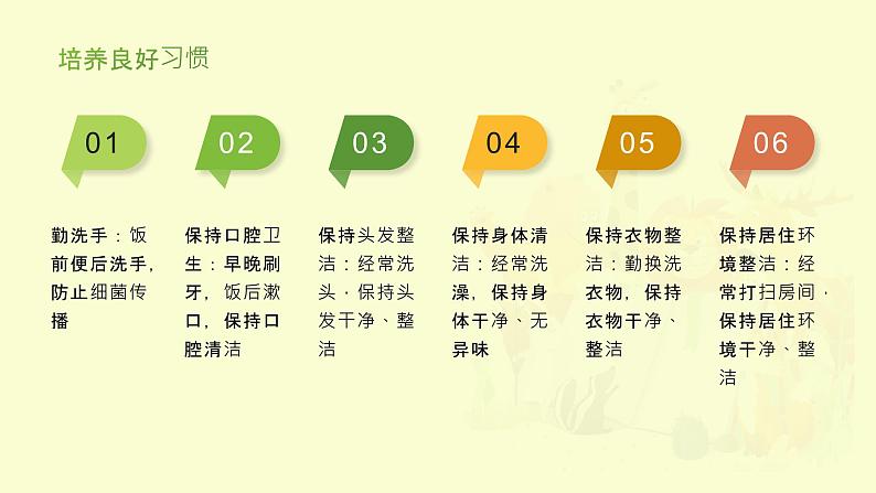 [皖教版]三年级上册综合实践活动8.搞好个人卫生教学课件第6页