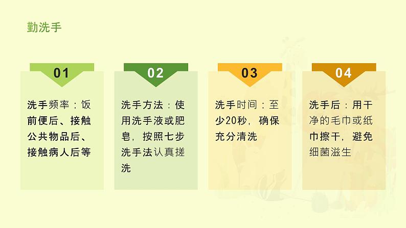 [皖教版]三年级上册综合实践活动8.搞好个人卫生教学课件第8页