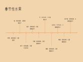 [皖教版]三年级上册综合实践活动3.秋天的水果教学课件