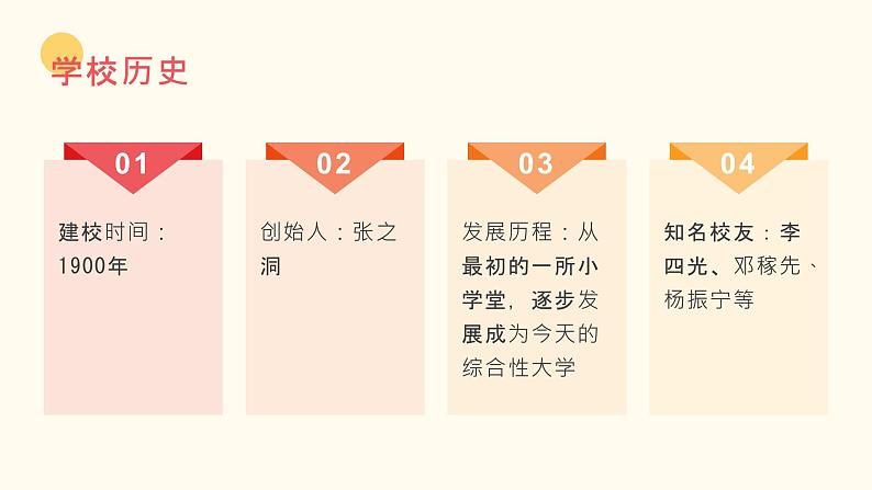 粤教版三年级上册综合实践活动1我爱我校教学课件第4页