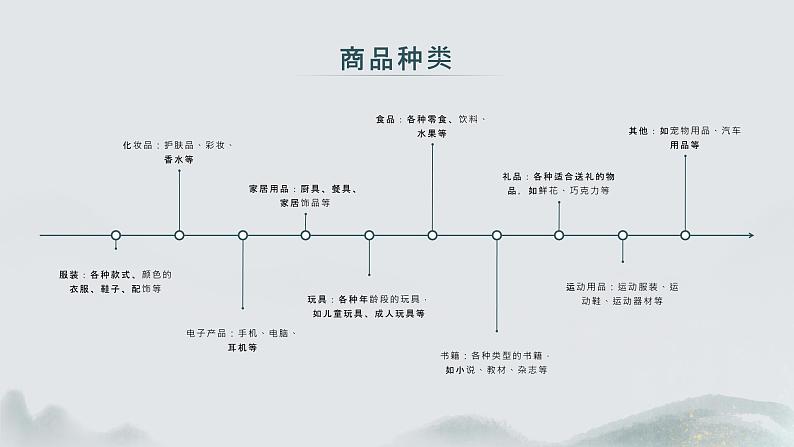 粤教版三年级上册综合实践活动6我和妈妈逛商场教学课件第5页