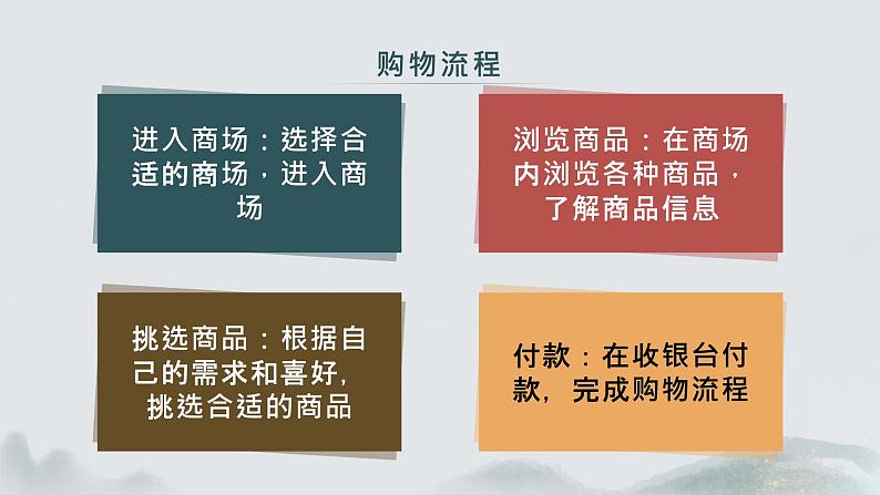 粤教版三年级上册综合实践活动6我和妈妈逛商场教学课件第6页