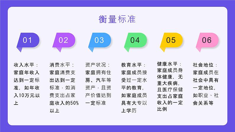 粤教版三年级下册综合实践活动3小康家庭教学课件第5页