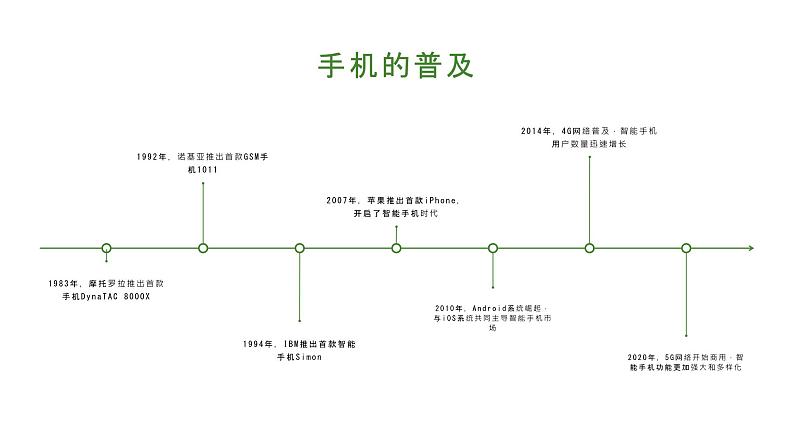 粤教版五年级上册综合实践活动2手机变奏曲教学课件第6页