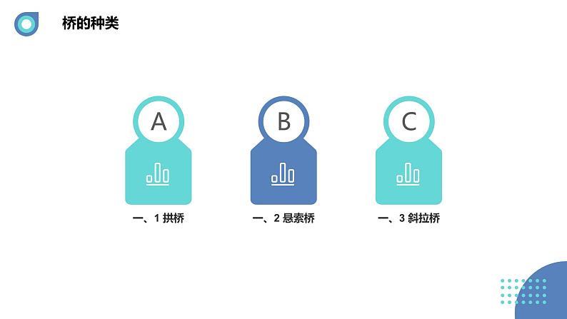 粤教版五年级上册综合实践活动第七课千姿百态的桥教学课件第4页