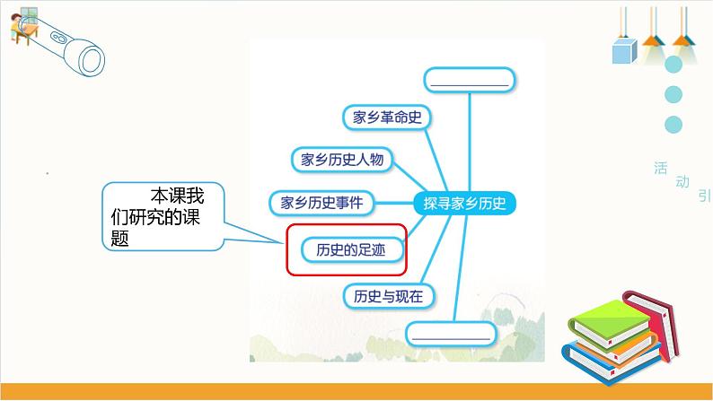 【粤教版】四下综合实践《探寻家乡历史》课件第4页