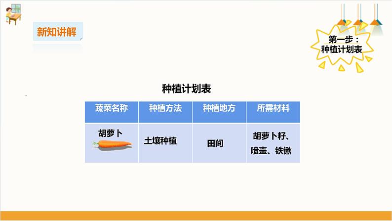 【粤教版】二上综合实践  第二单元 和蔬菜交朋友 第二课时（课件+教案）07