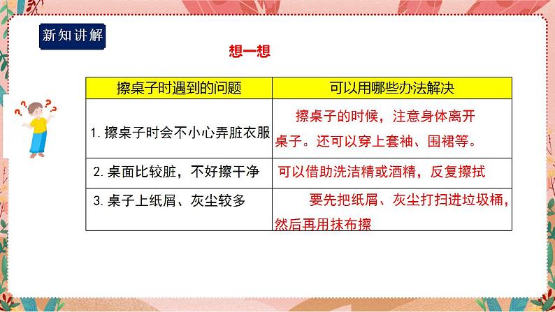 综合实践活动二年级生活小能手第三课清洁“小卫士”PPT（课件）07