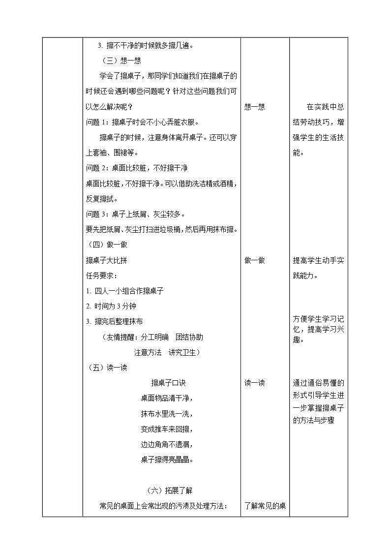 综合实践活动二年级生活小能手第三课《清洁“小卫士”》教案第2页