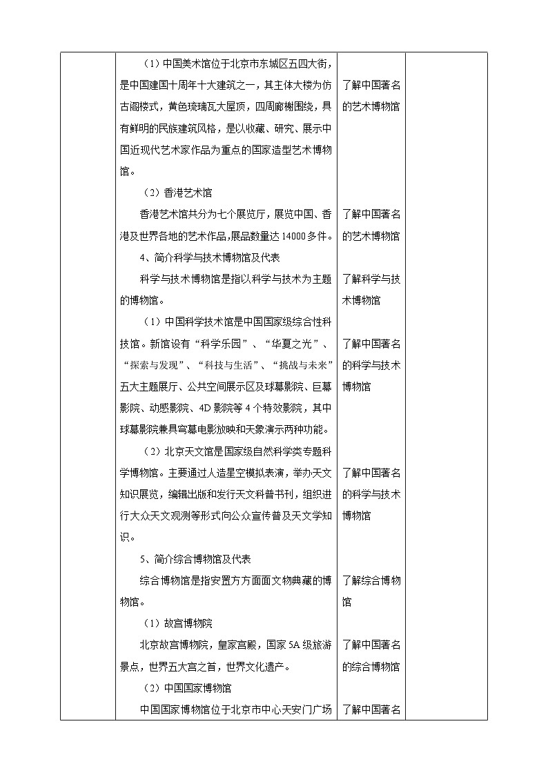 综合实践活动指引 二年级 遇见过去——博物馆之旅 第一课时《形形色色的博物馆》教案02
