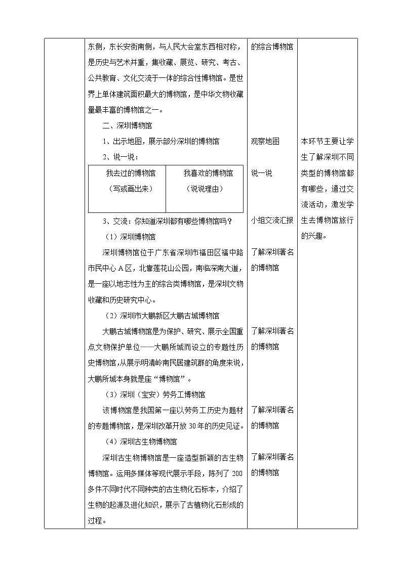 综合实践活动指引 二年级 遇见过去——博物馆之旅 第一课时《形形色色的博物馆》教案03