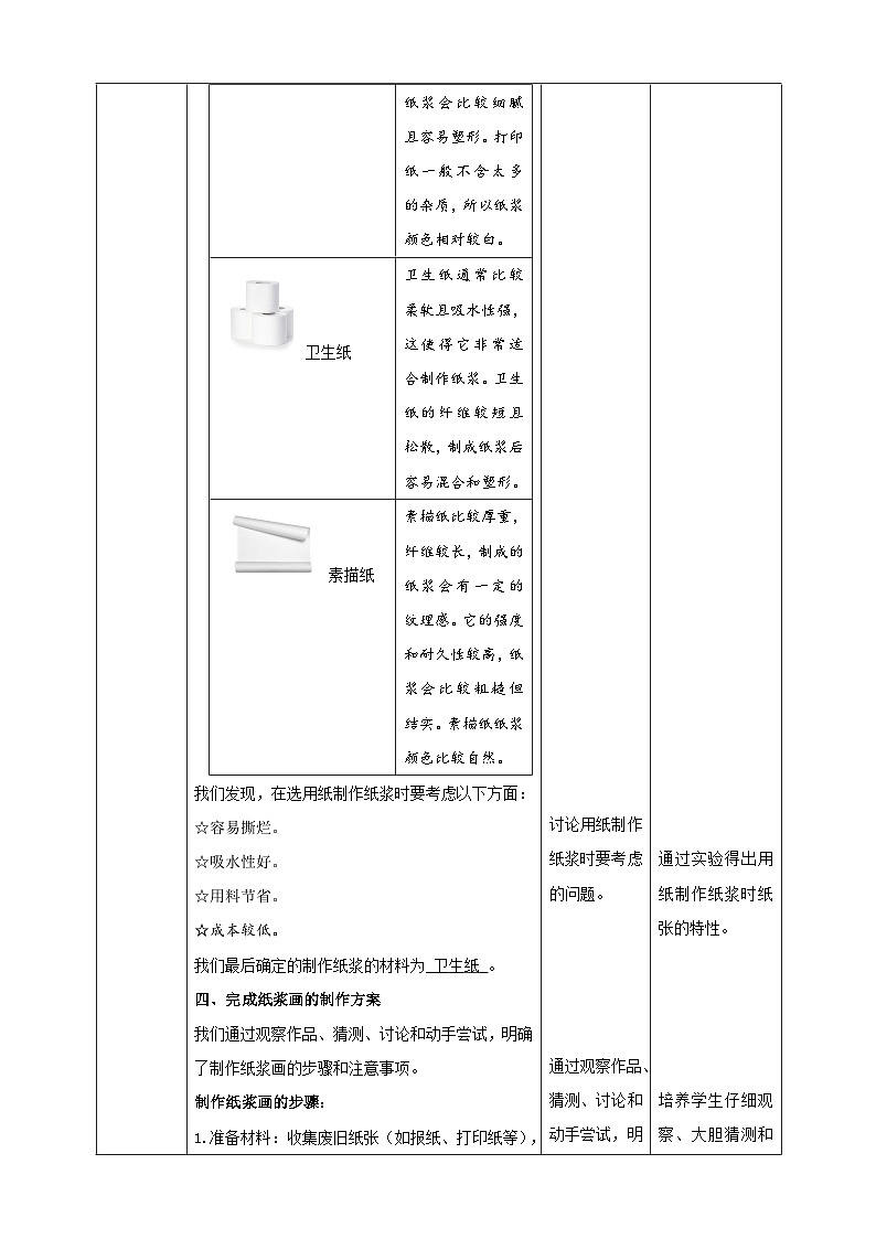 【沪科·黔科版】五上综合实践  玩纸 活动一《创意纸浆画》课件+教案03