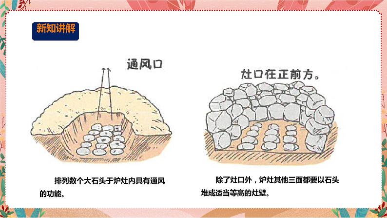 深圳版综合实践活动指引四年级《劳动多美好》第3单元 课件第7页