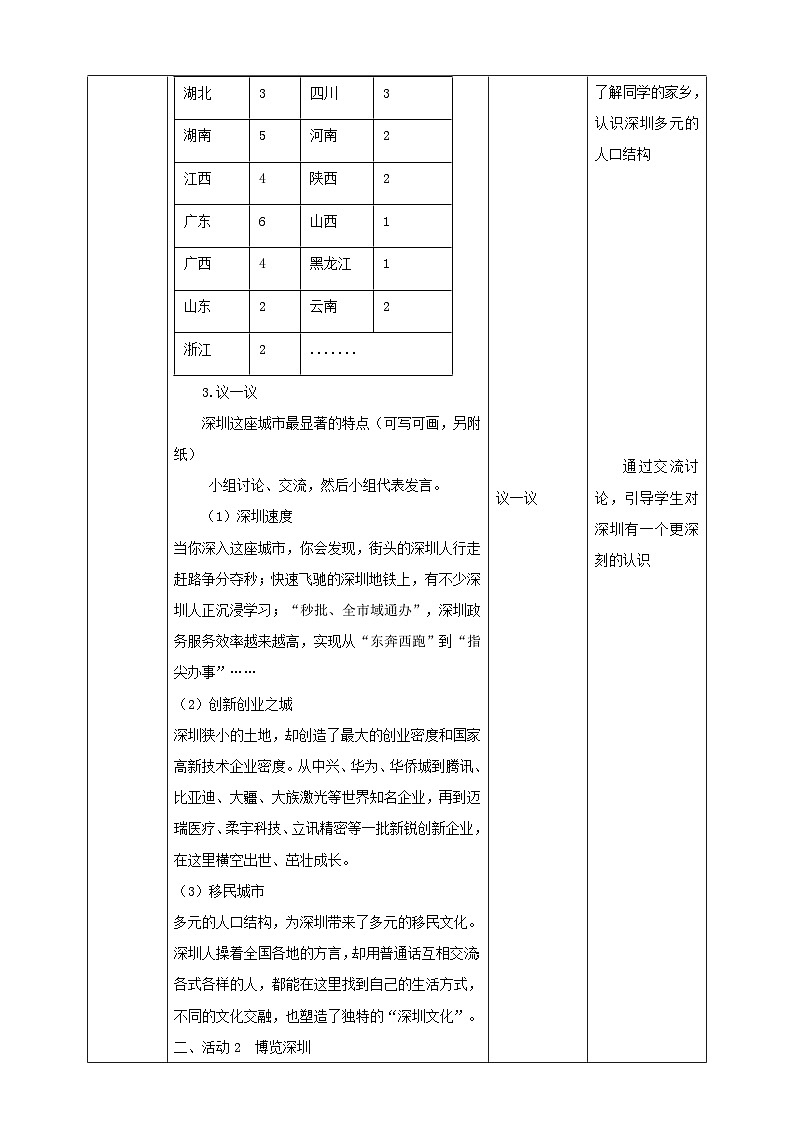 综合实践活动指引六年级《走读深圳》第1单元阅读深圳 教案02