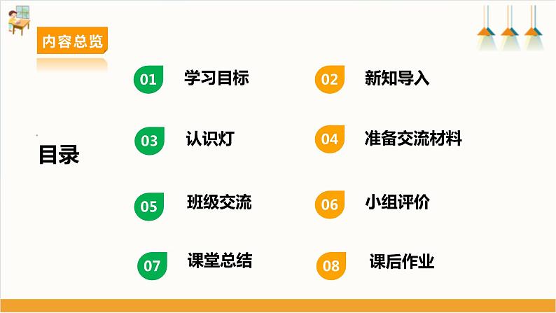 【沪科·黔科版】六下综合实践  生活中的灯 活动一《和灯做朋友》课件+教案+素材02