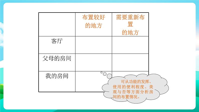 综合实践活动沪科黔科版三年级下册 《我爱我家 活动二 布置我们的家》课件05