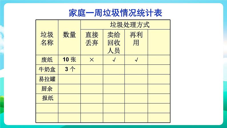 沪科黔科版综合实践活动三年级下册 《关注身边的垃圾 活动一 侦察家庭垃圾》课件05