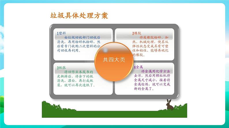 沪科黔科版综合实践活动三年级下册 《关注身边的垃圾 活动二 校园分类垃圾箱》课件03