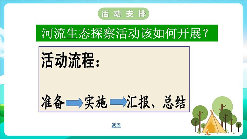 沪科黔科版综合实践活动五年级下册 第5单元 《保护家乡的环境 活动一 家乡河流生态探察》课件第7页