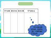 沪科黔科版综合实践活动五年级下册 第八单元 《农田里的故事 活动二 农事谚语知多少》课件