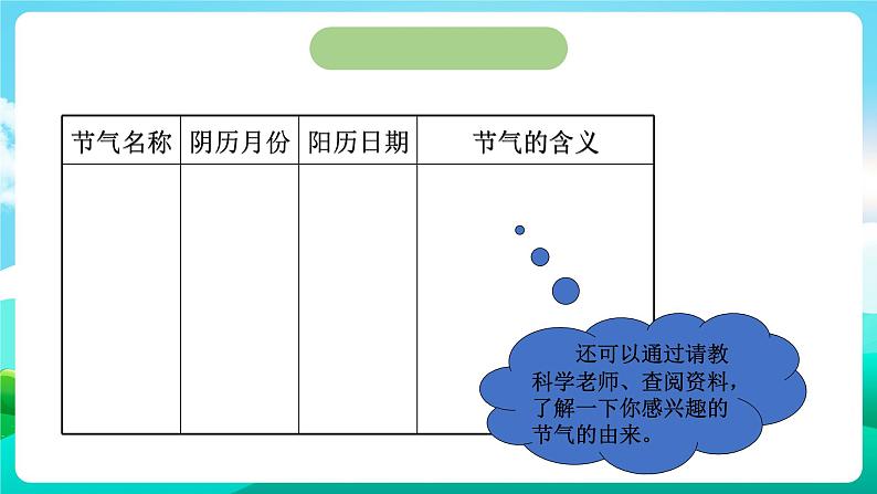 沪科黔科版综合实践活动五年级下册 第8单元 《农田里的故事 活动二 农事谚语知多少》课件第5页