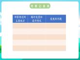 沪科黔科版综合实践活动六年级下册 第三单元《生活中的灯 活动三 路灯巧设计》课件