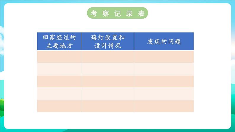 沪科黔科版综合实践活动六年级下册 第3单元《生活中的灯 活动三 路灯巧设计》课件第5页