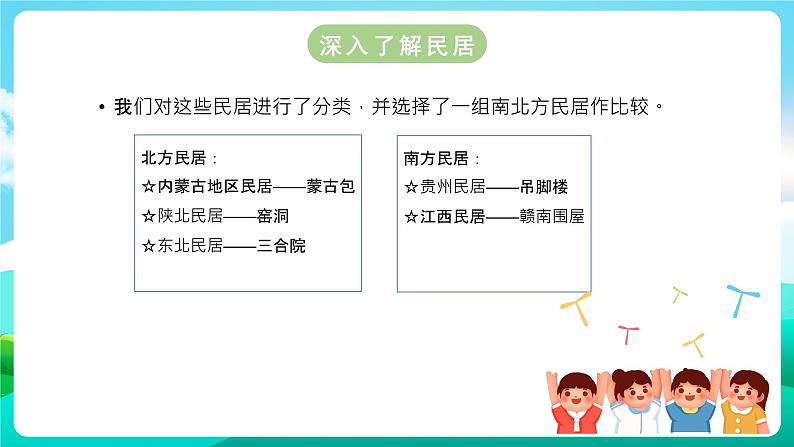 沪科黔科版综合实践活动六年级下册 第4单元《漫步建筑长廊 活动一 南北方民居大不同》课件第4页