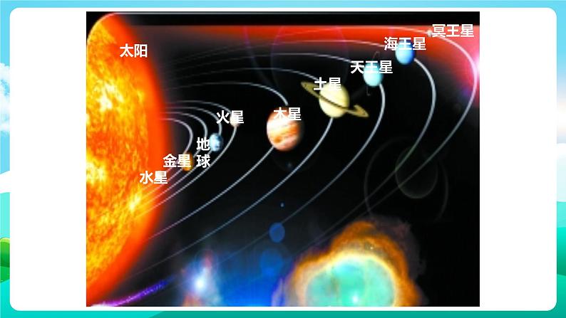 沪科黔科版综合实践活动六年级下册 第六单元《飞天圆梦 活动三 到火星上去》课件07