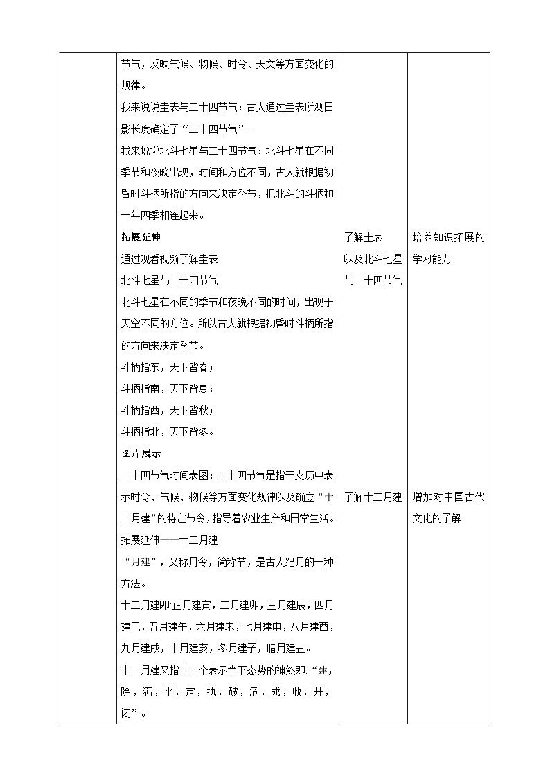 【内蒙古版】六下综合实践  第一单元 主题活动二《跟着节气去探究》课件+教案+素材02