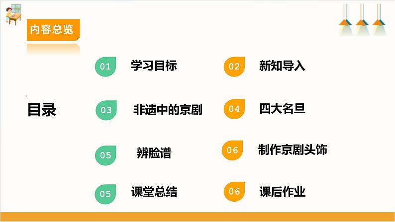 【内蒙古版】六下综合实践  第一单元 主题活动四《自主选题》课件+教案+素材02