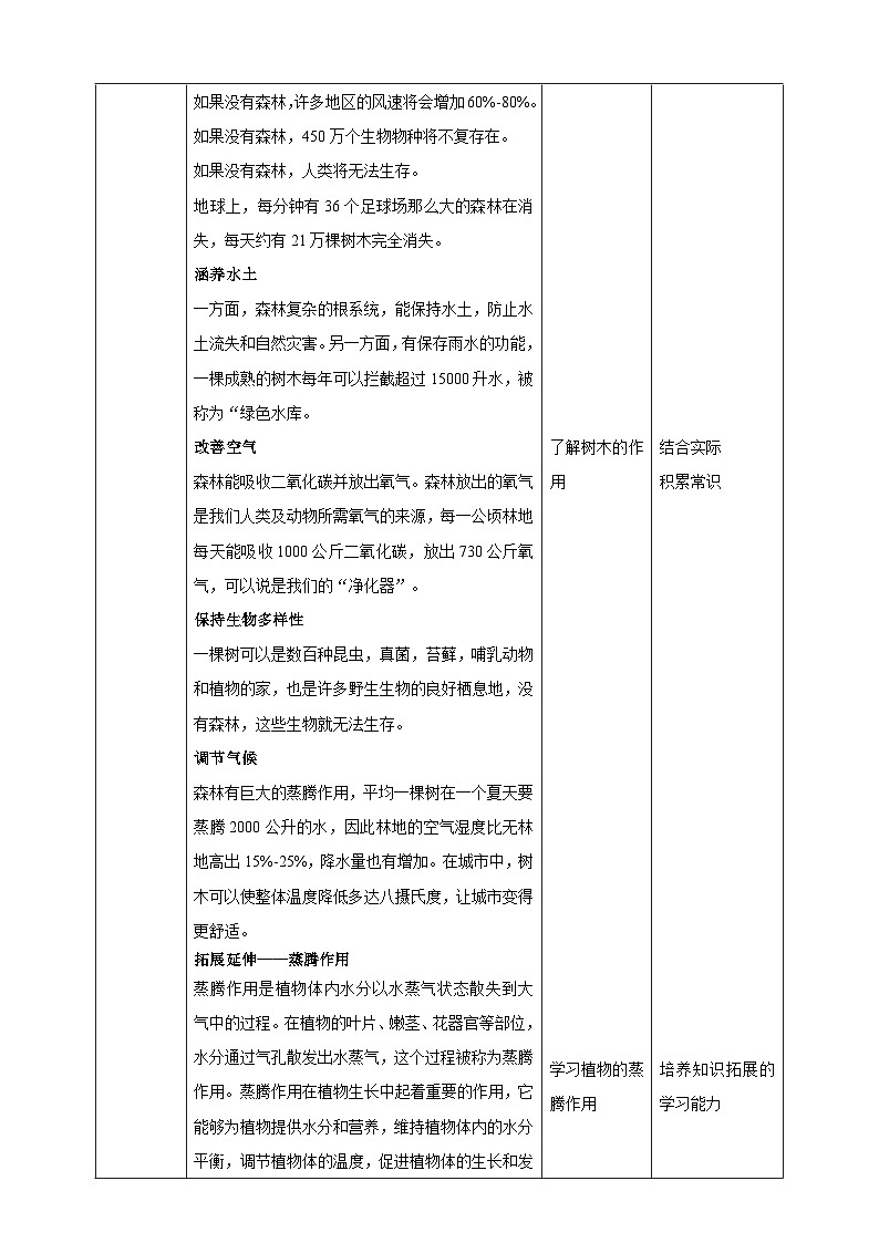 【内蒙古版】六下综合实践  第二单元 主题活动四《自主选题：春耕研学团建》课件+教案+素材02