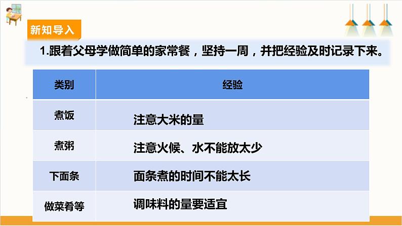 【内蒙古版】六下综合实践  第三单元 主题活动一《学做简单的家常餐》课件+教案07