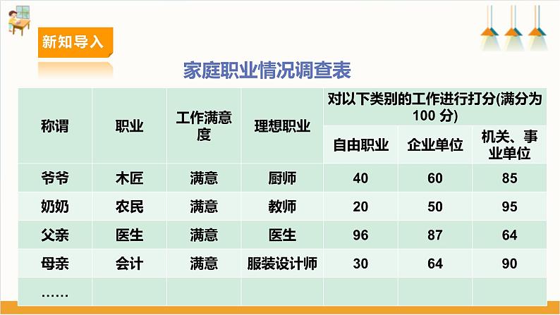 【内蒙古版】《综合实践活动》六下 第四单元 主题活动一《我的家族职业树》课件第6页