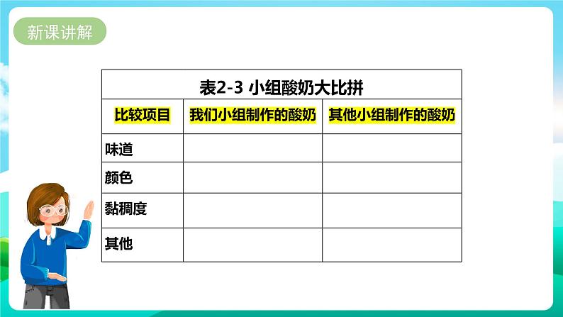 第二单元《微生物的妙用》第二课时课件第5页