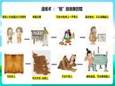 粤教版五年级综合实践活动下册 第四单元《纸的前世今生》第一课时  课件+教案
