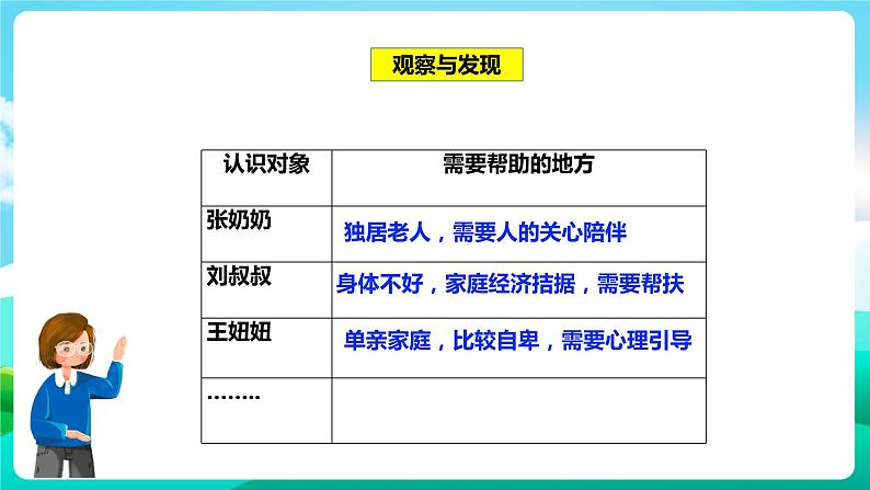 粤教版五年级综合实践活动下册  第五单元《我是社区小主人》第一课时 课件+教案07