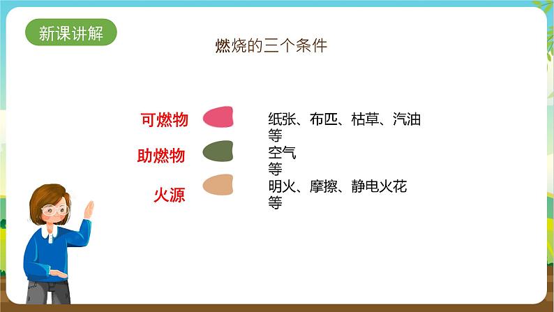 沪科黔科版综合实践活动四年级下册 活动二 《不让火神光临》 课件03