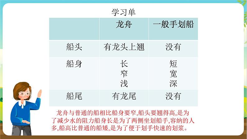 沪科黔科版综合实践活动四年级下册 活动二 《巧手做龙舟》 课件第6页