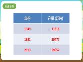 沪科黔科版综合实践活动四年级下册  活动一 《餐桌上的变化》 课件