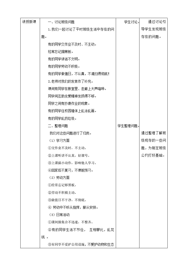 【沪科+黔科版】《综合实践活动》三上 班级小主人 活动一《班级公约大家定》教案第2页