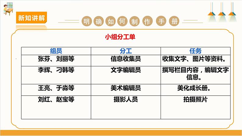 【沪科·黔科版】三上综合实践  班级小主人 活动三《班级成长手册》课件+教案06