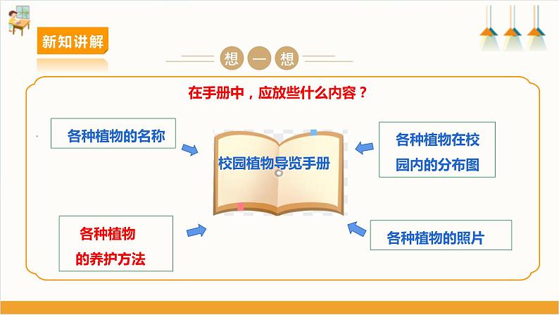 【沪科·黔科版】三上综合实践  植物园里乐淘淘 活动一《校园植物导览手册》课件+教案04