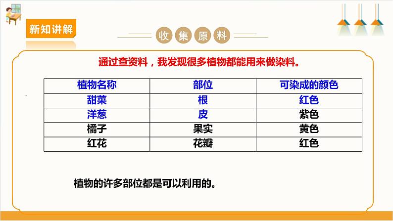 【沪科·黔科版】三上综合实践  植物园里乐淘淘 活动三《七彩染坊》课件+教案+素材04