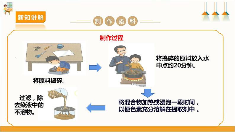 【沪科·黔科版】三上综合实践  植物园里乐淘淘 活动三《七彩染坊》课件+教案+素材07