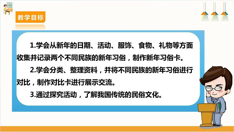 【沪科+黔科版】《综合实践活动》三上 过年啦 活动二《不一样的新年习俗》课件第2页